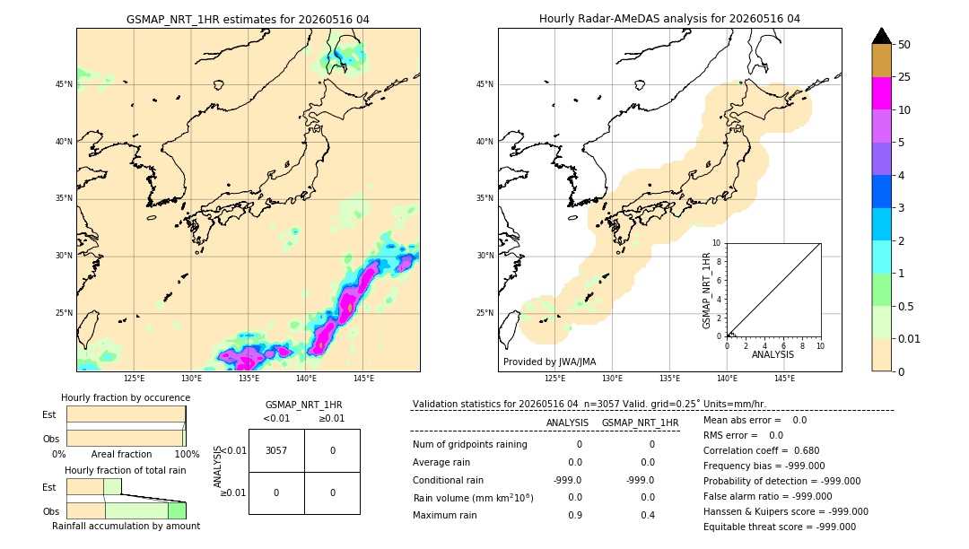 GSMaP NRT validation image. 2026/05/16 04