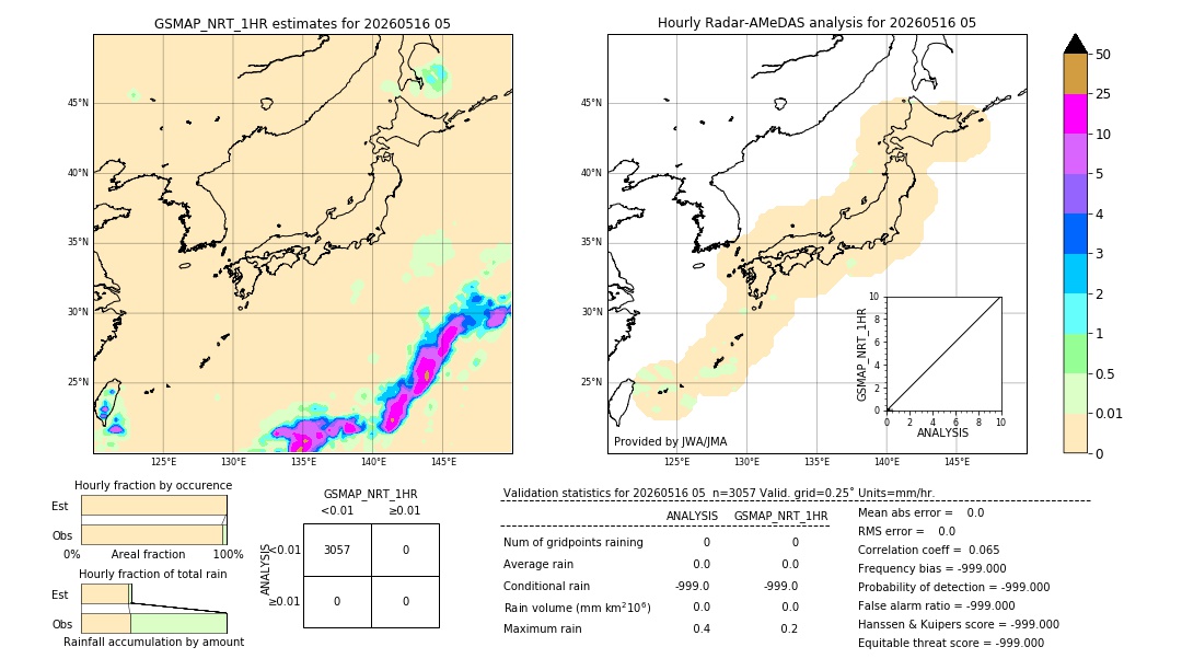 GSMaP NRT validation image. 2026/05/16 05