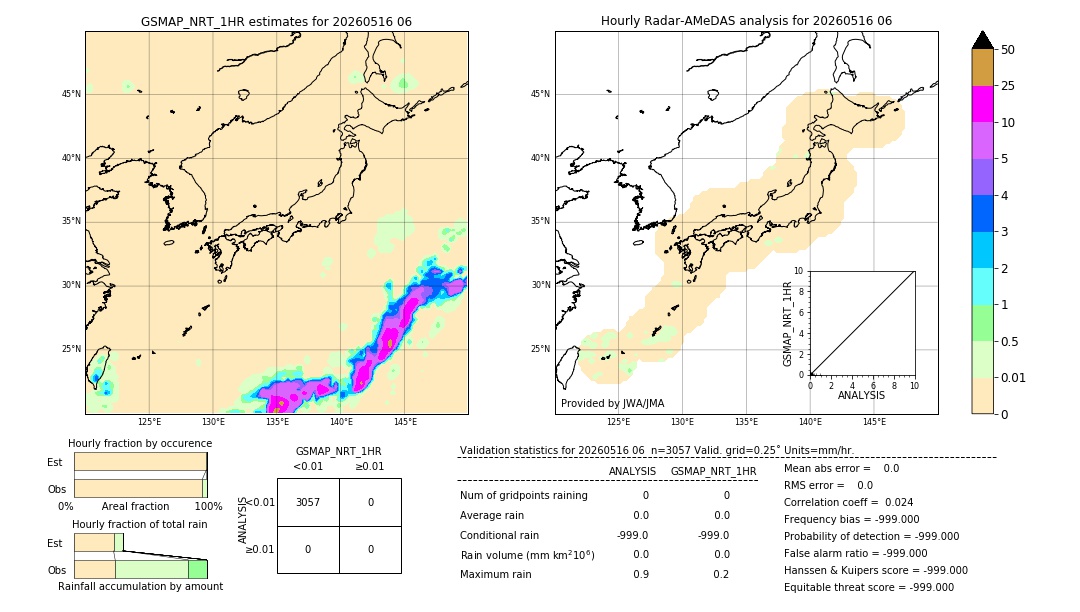 GSMaP NRT validation image. 2026/05/16 06