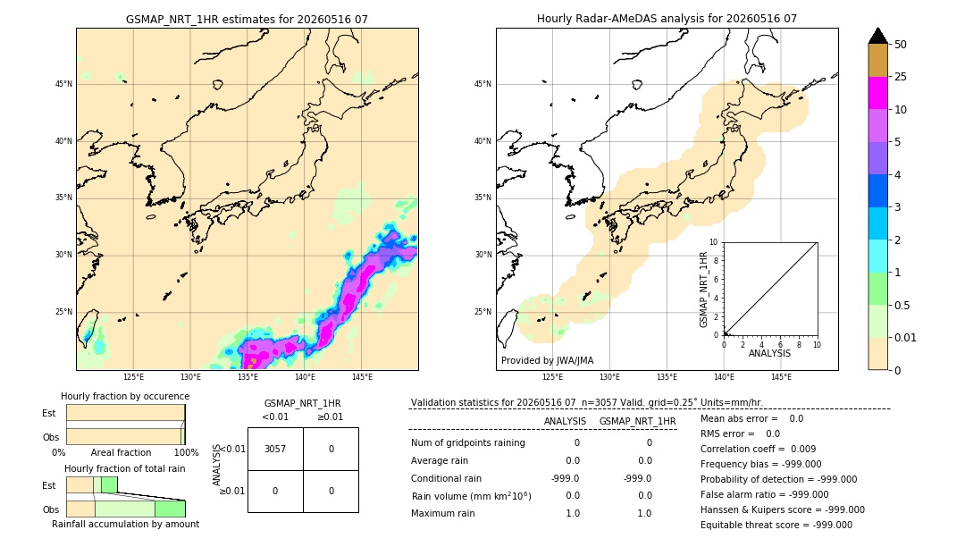 GSMaP NRT validation image. 2026/05/16 07