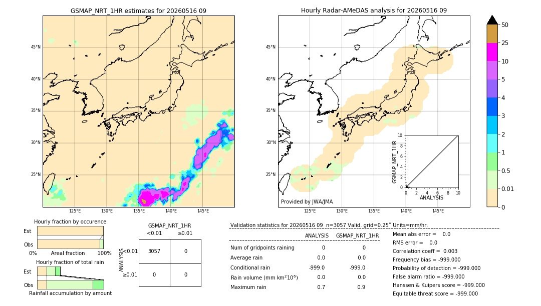 GSMaP NRT validation image. 2026/05/16 09