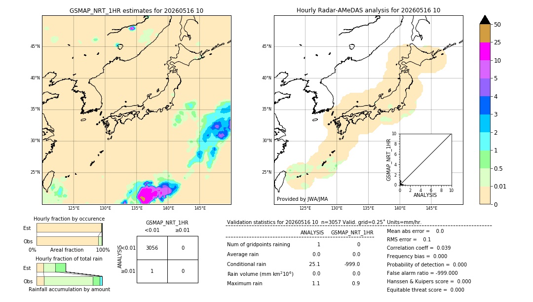 GSMaP NRT validation image. 2026/05/16 10