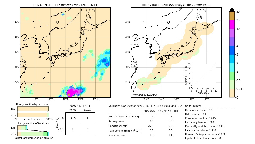 GSMaP NRT validation image. 2026/05/16 11