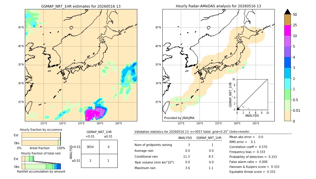 GSMaP NRT validation image. 2026/05/16 13