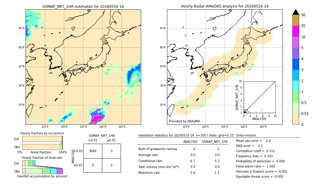 GSMaP NRT validation image. 2026/05/16 14
