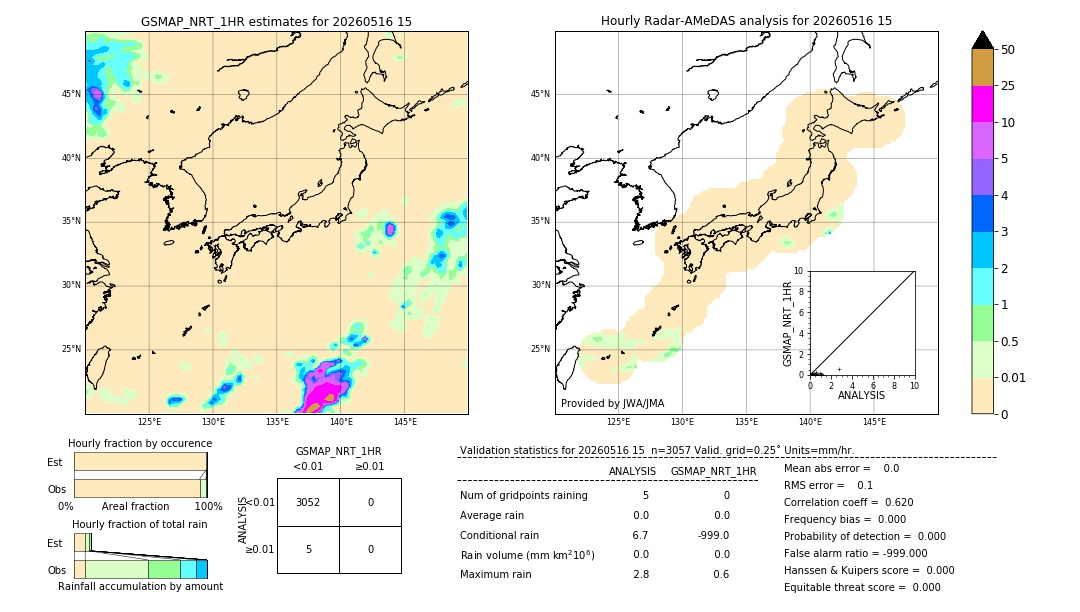 GSMaP NRT validation image. 2026/05/16 15