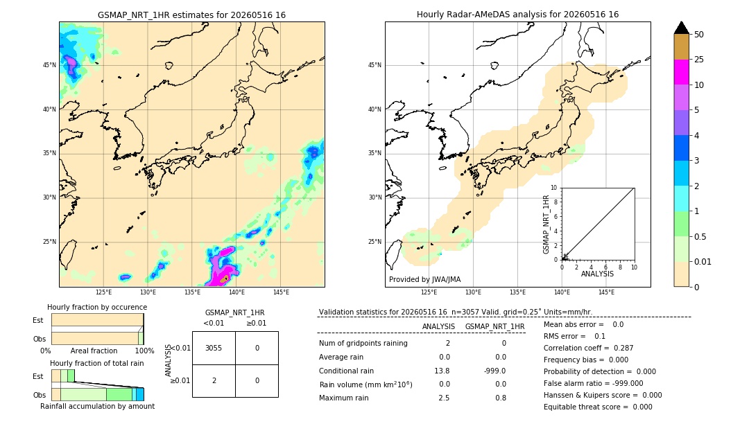 GSMaP NRT validation image. 2026/05/16 16