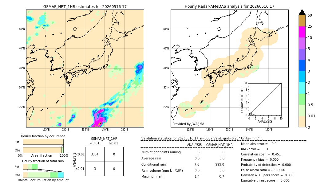 GSMaP NRT validation image. 2026/05/16 17