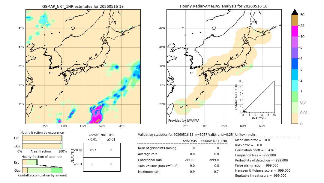 GSMaP NRT validation image. 2026/05/16 18