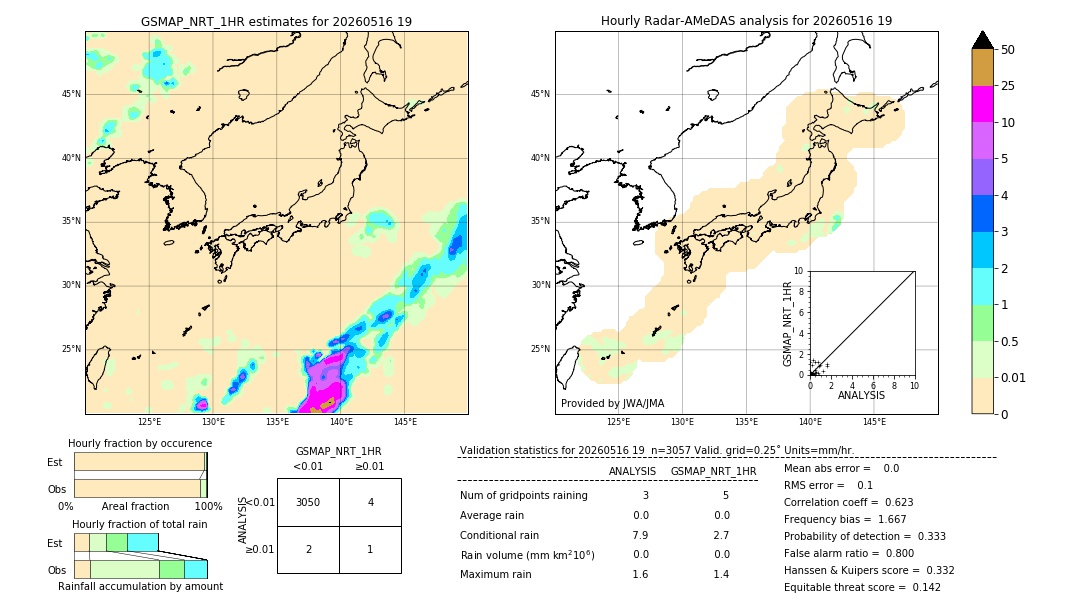GSMaP NRT validation image. 2026/05/16 19
