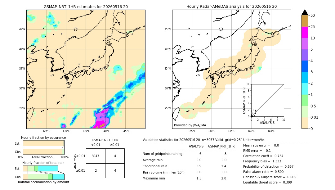 GSMaP NRT validation image. 2026/05/16 20