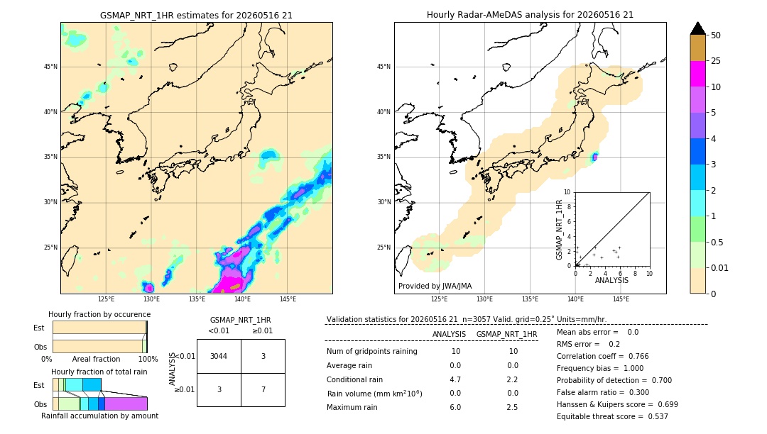 GSMaP NRT validation image. 2026/05/16 21