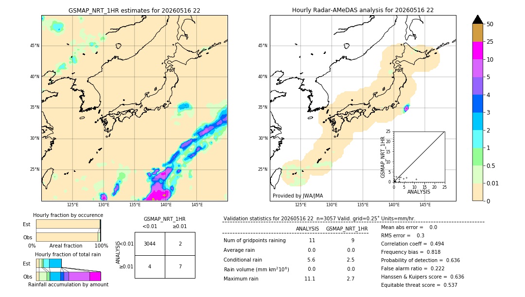 GSMaP NRT validation image. 2026/05/16 22