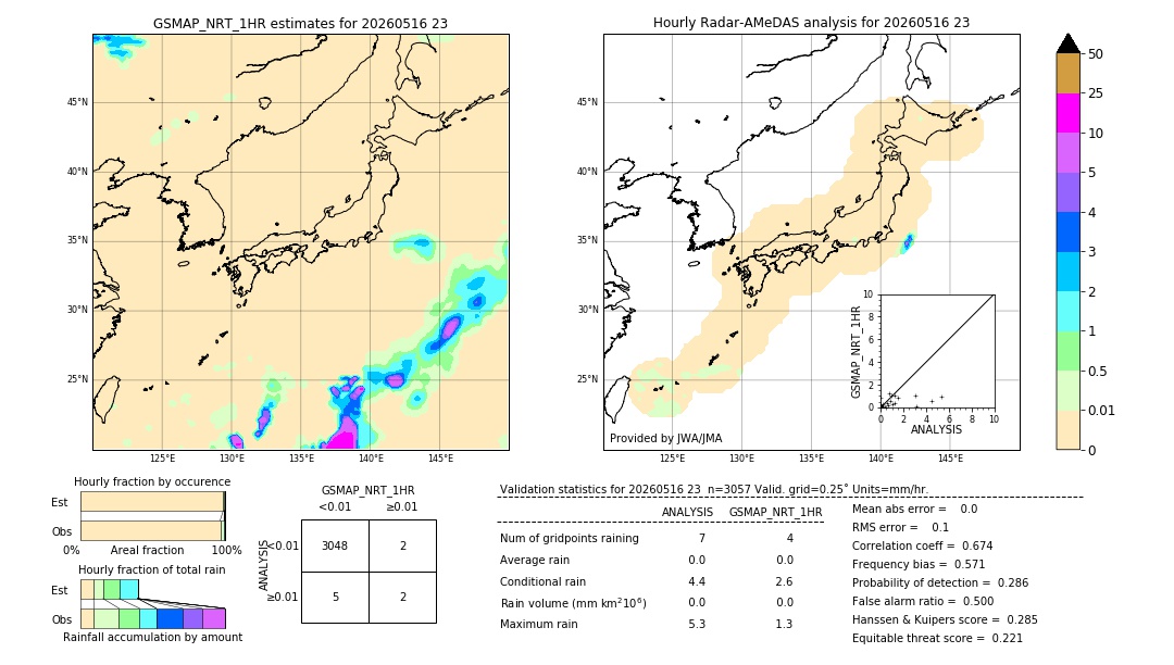 GSMaP NRT validation image. 2026/05/16 23