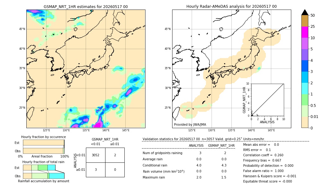GSMaP NRT validation image. 2026/05/17 00