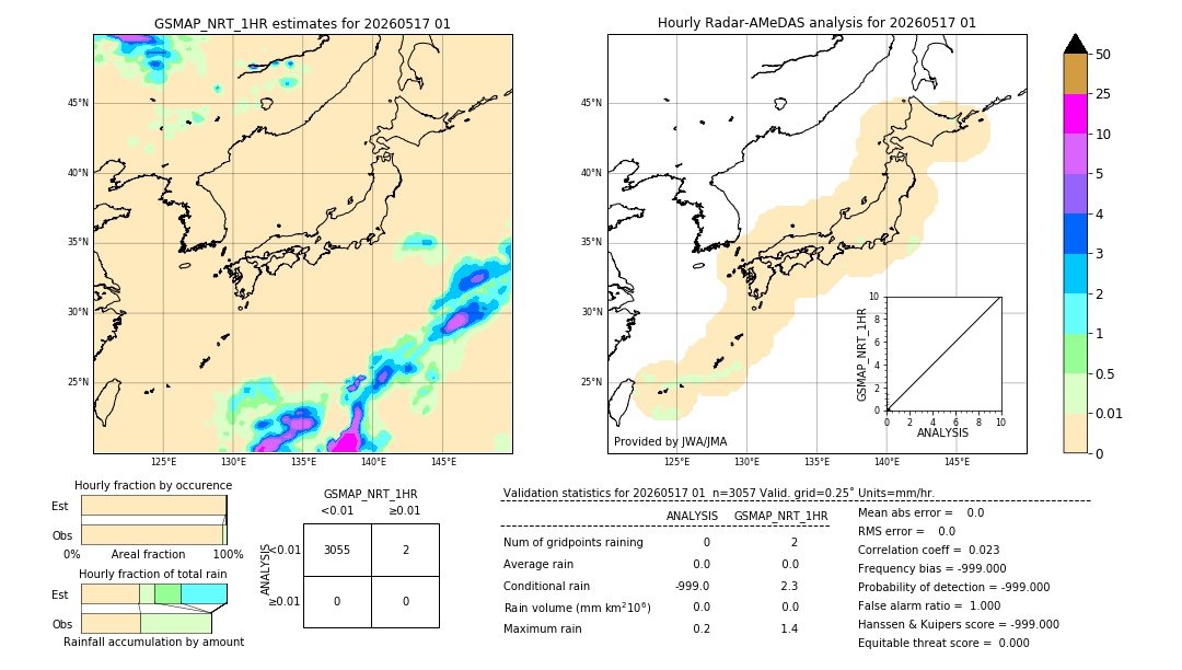GSMaP NRT validation image. 2026/05/17 01