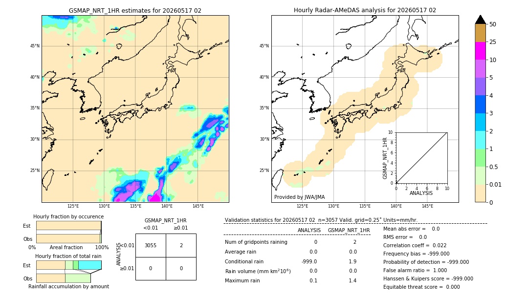 GSMaP NRT validation image. 2026/05/17 02