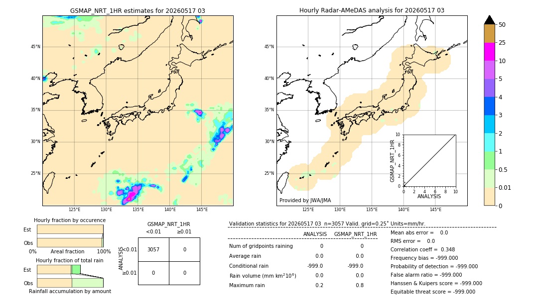 GSMaP NRT validation image. 2026/05/17 03