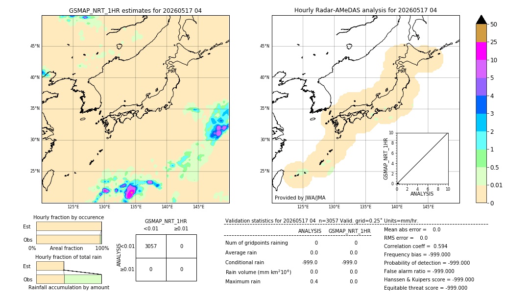 GSMaP NRT validation image. 2026/05/17 04