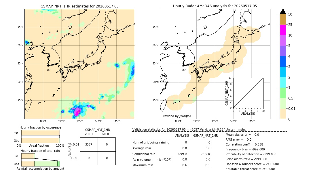 GSMaP NRT validation image. 2026/05/17 05