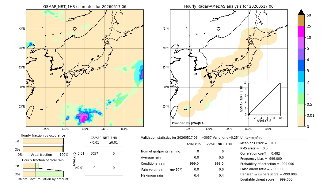 GSMaP NRT validation image. 2026/05/17 06