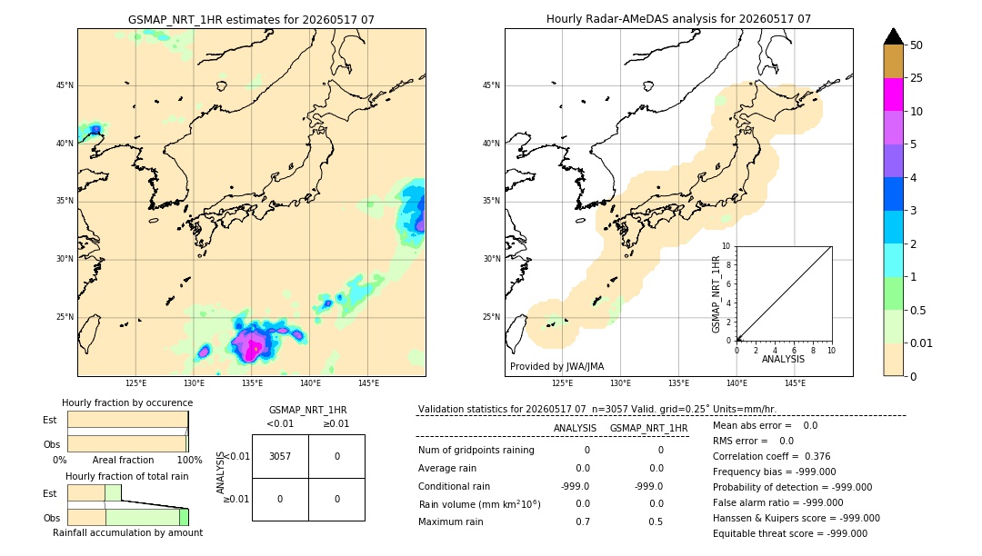GSMaP NRT validation image. 2026/05/17 07