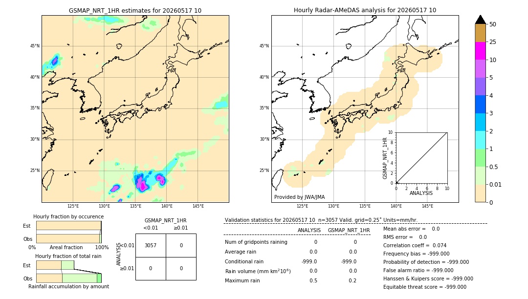 GSMaP NRT validation image. 2026/05/17 10
