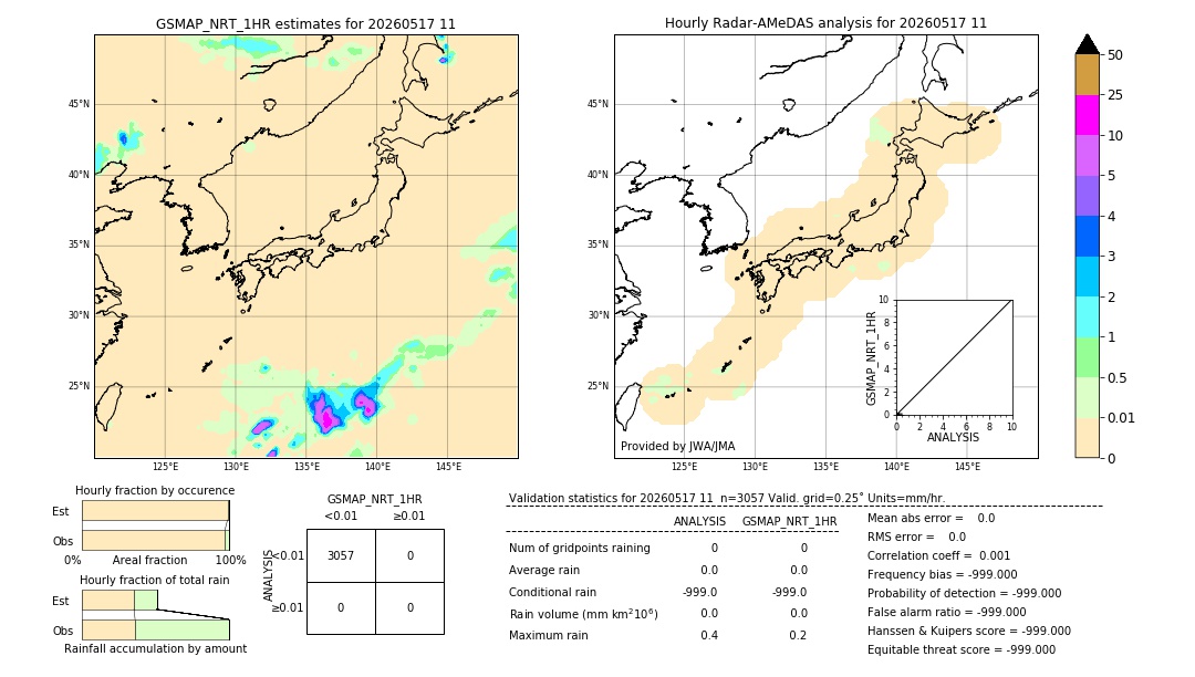 GSMaP NRT validation image. 2026/05/17 11