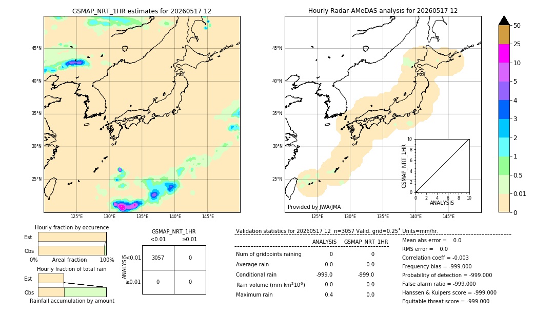 GSMaP NRT validation image. 2026/05/17 12