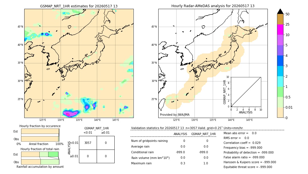 GSMaP NRT validation image. 2026/05/17 13