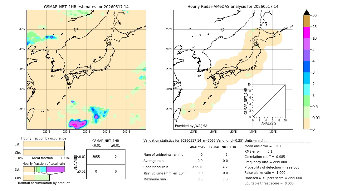GSMaP NRT validation image. 2026/05/17 14