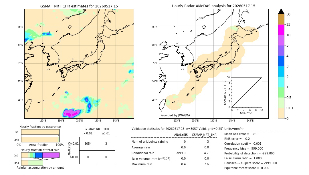 GSMaP NRT validation image. 2026/05/17 15