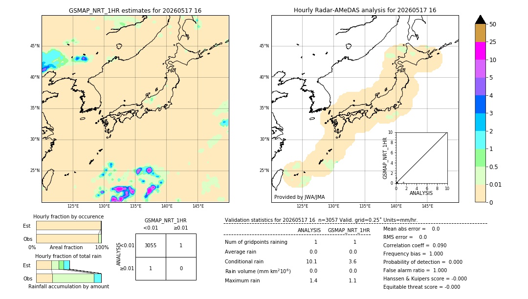 GSMaP NRT validation image. 2026/05/17 16