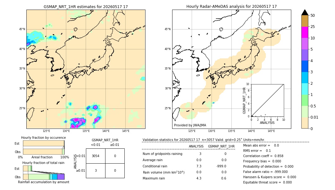 GSMaP NRT validation image. 2026/05/17 17