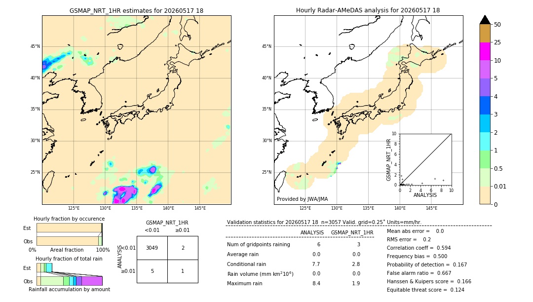 GSMaP NRT validation image. 2026/05/17 18