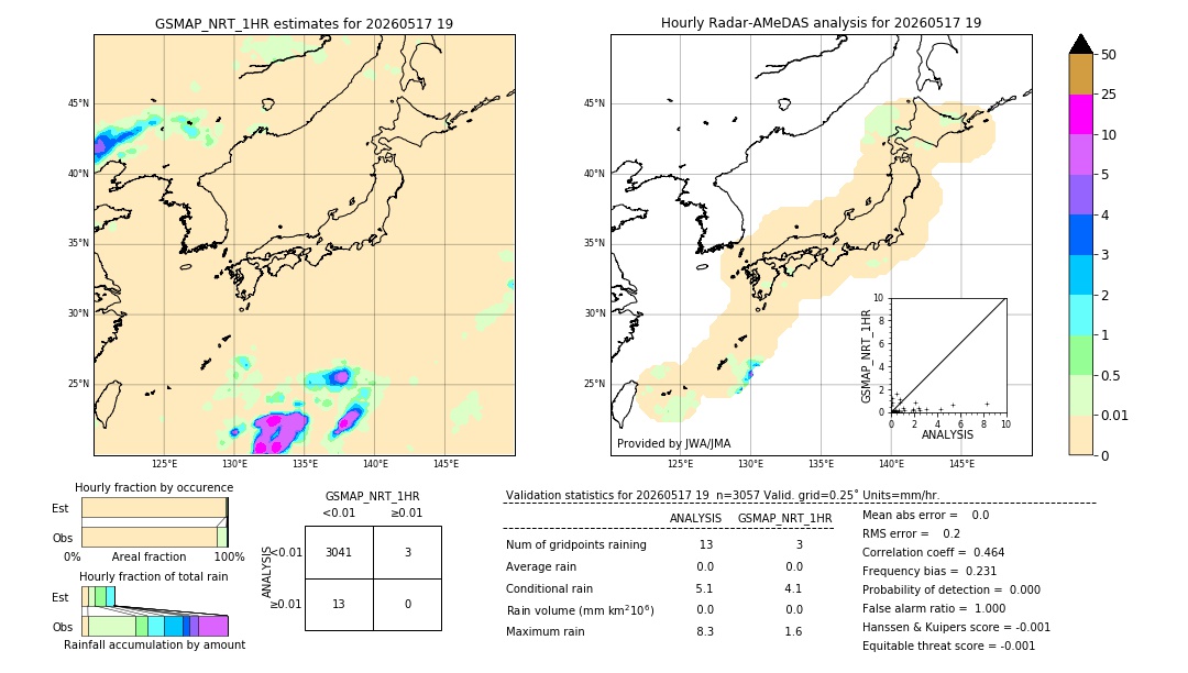 GSMaP NRT validation image. 2026/05/17 19