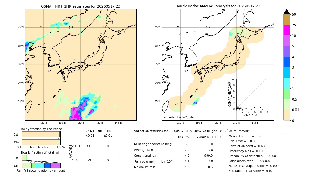 GSMaP NRT validation image. 2026/05/17 23