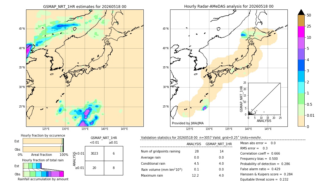 GSMaP NRT validation image. 2026/05/18 00