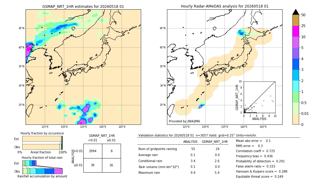 GSMaP NRT validation image. 2026/05/18 01