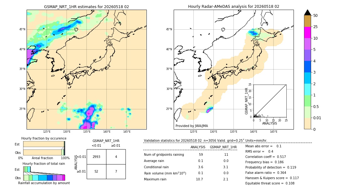 GSMaP NRT validation image. 2026/05/18 02