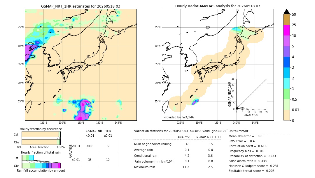 GSMaP NRT validation image. 2026/05/18 03