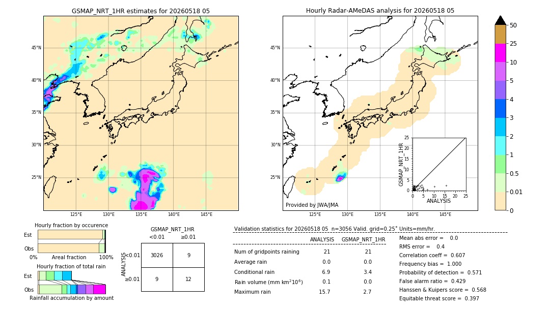 GSMaP NRT validation image. 2026/05/18 05