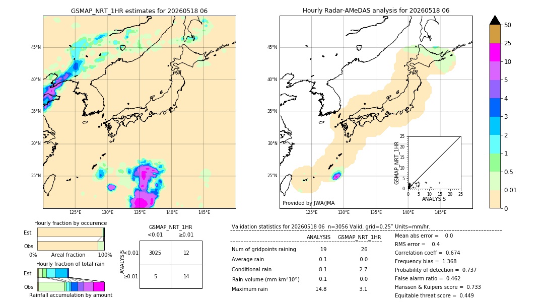 GSMaP NRT validation image. 2026/05/18 06