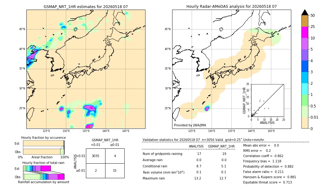 GSMaP NRT validation image. 2026/05/18 07