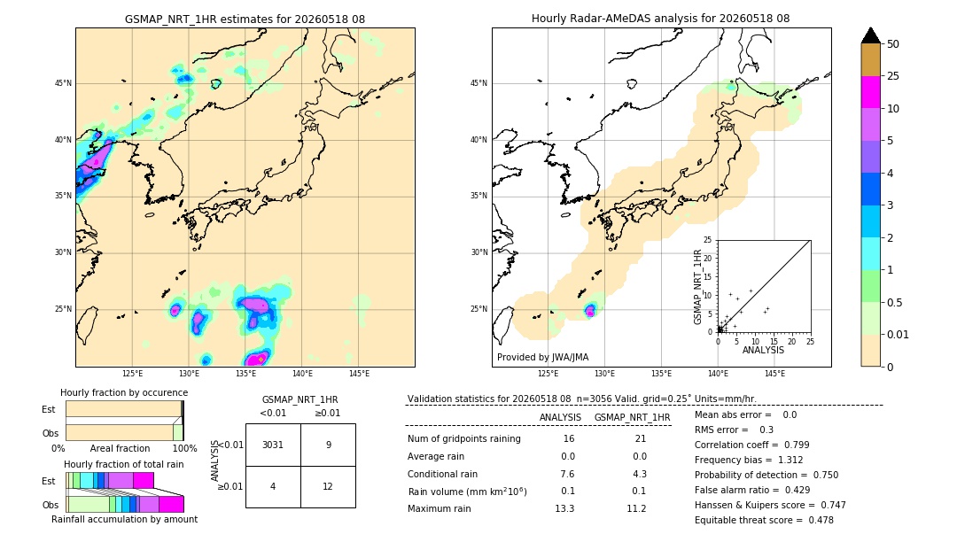 GSMaP NRT validation image. 2026/05/18 08