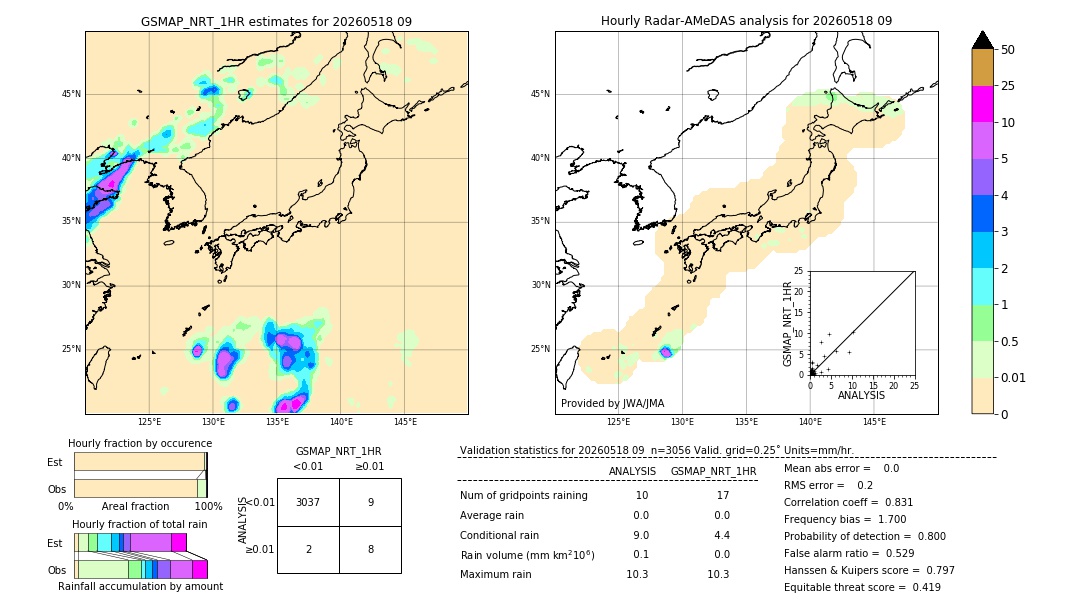 GSMaP NRT validation image. 2026/05/18 09