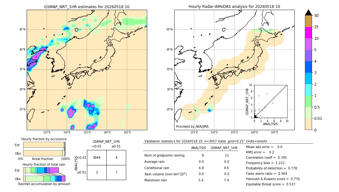 GSMaP NRT validation image. 2026/05/18 10
