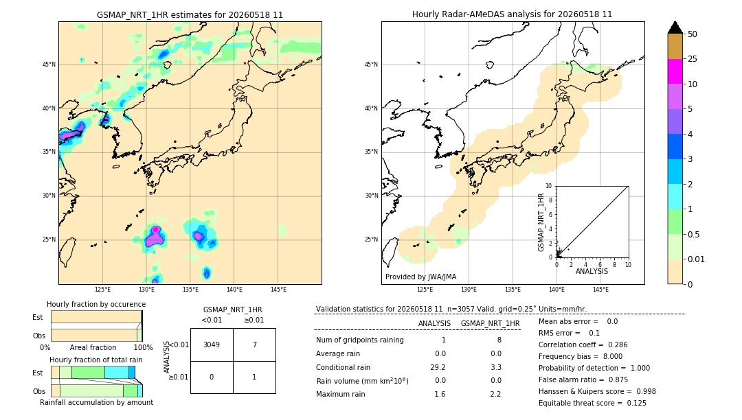 GSMaP NRT validation image. 2026/05/18 11