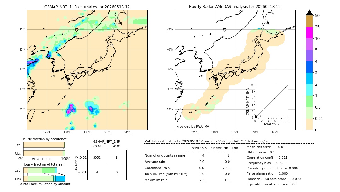 GSMaP NRT validation image. 2026/05/18 12