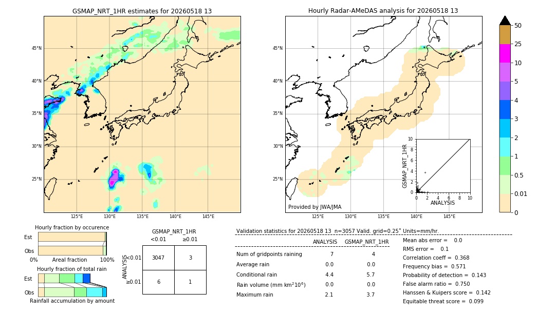 GSMaP NRT validation image. 2026/05/18 13